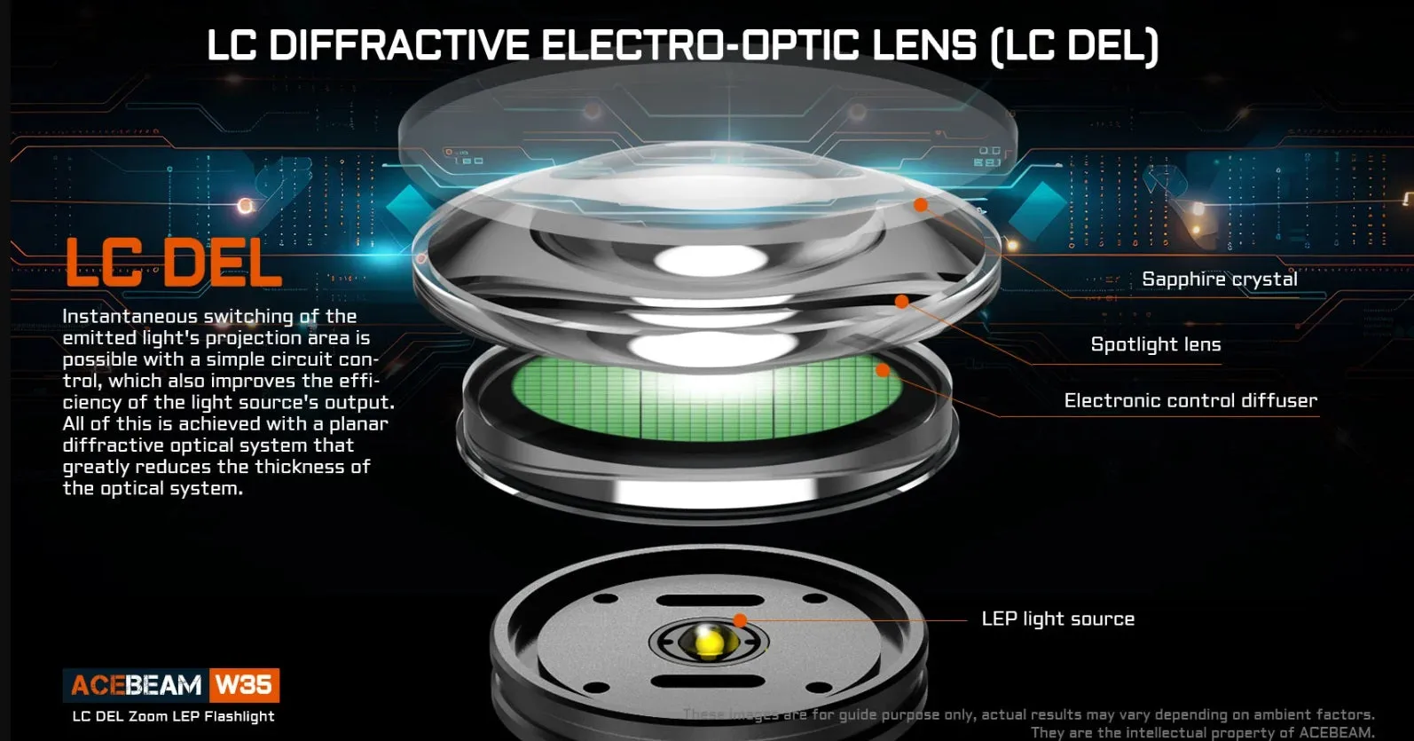 Acebeam W35 LC DEL Zoom LEP Flashlight with 2600 Meter Throw