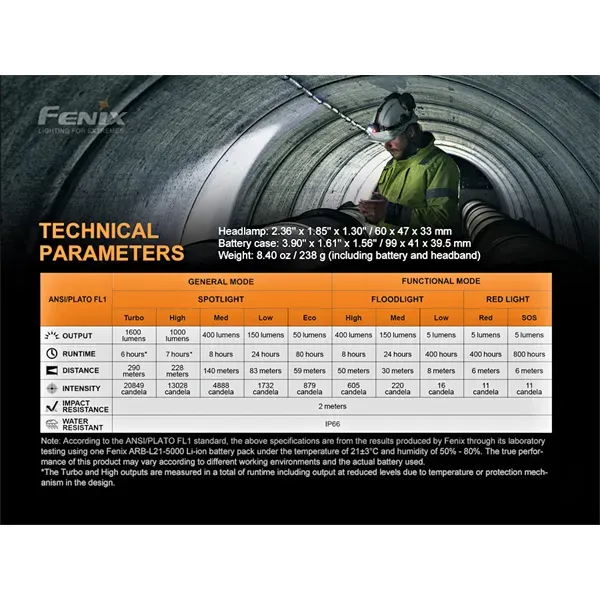 Fenix HP25R V2.0 Rechargeable Headlamp 1600 lumens