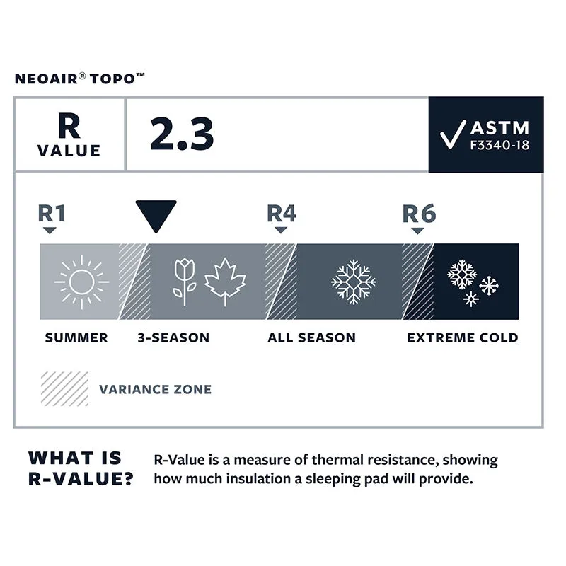 Therm-a-Rest NeoAir Topo - Regular